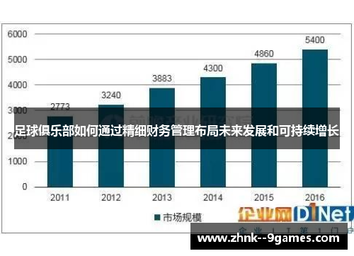 足球俱乐部如何通过精细财务管理布局未来发展和可持续增长