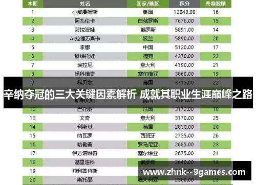 辛纳夺冠的三大关键因素解析 成就其职业生涯巅峰之路