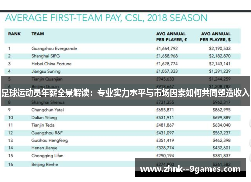 足球运动员年薪全景解读：专业实力水平与市场因素如何共同塑造收入