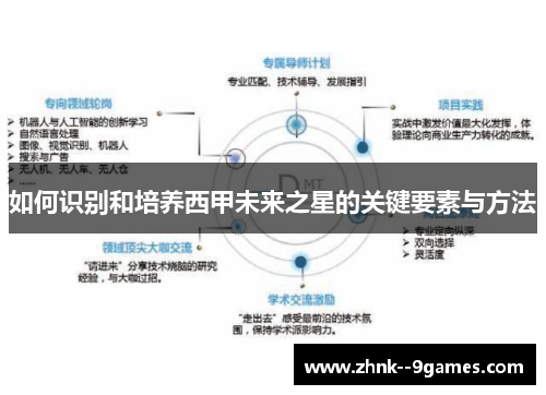 如何识别和培养西甲未来之星的关键要素与方法