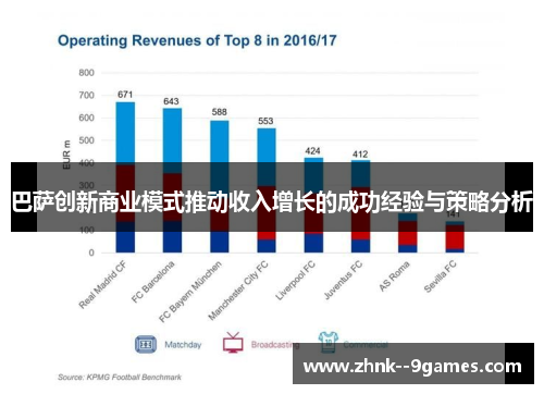 巴萨创新商业模式推动收入增长的成功经验与策略分析