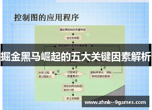 掘金黑马崛起的五大关键因素解析 掘金黑马崛起的五大关键因素解析