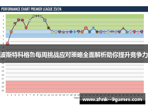 波斯特科格鲁每周挑战应对策略全面解析助你提升竞争力 波斯特科格鲁每周挑战应对策略全面解析助你提升竞争力