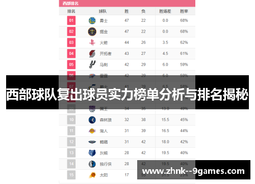 西部球队复出球员实力榜单分析与排名揭秘 西部球队复出球员实力榜单分析与排名揭秘