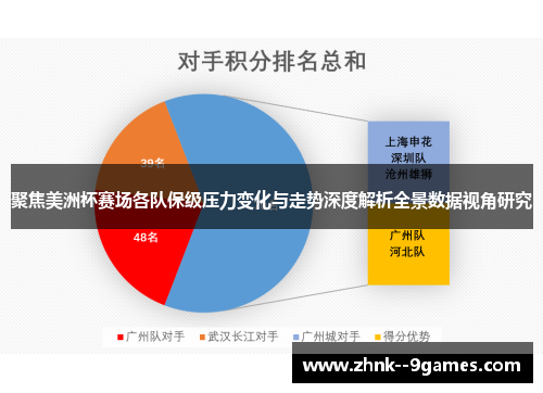 聚焦美洲杯赛场各队保级压力变化与走势深度解析全景数据视角研究