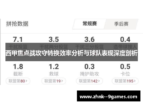 西甲焦点战攻守转换效率分析与球队表现深度剖析